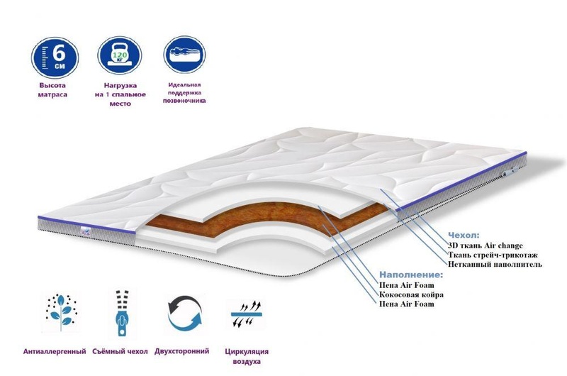 Матрас «TOP AIR Cocos» 80x200